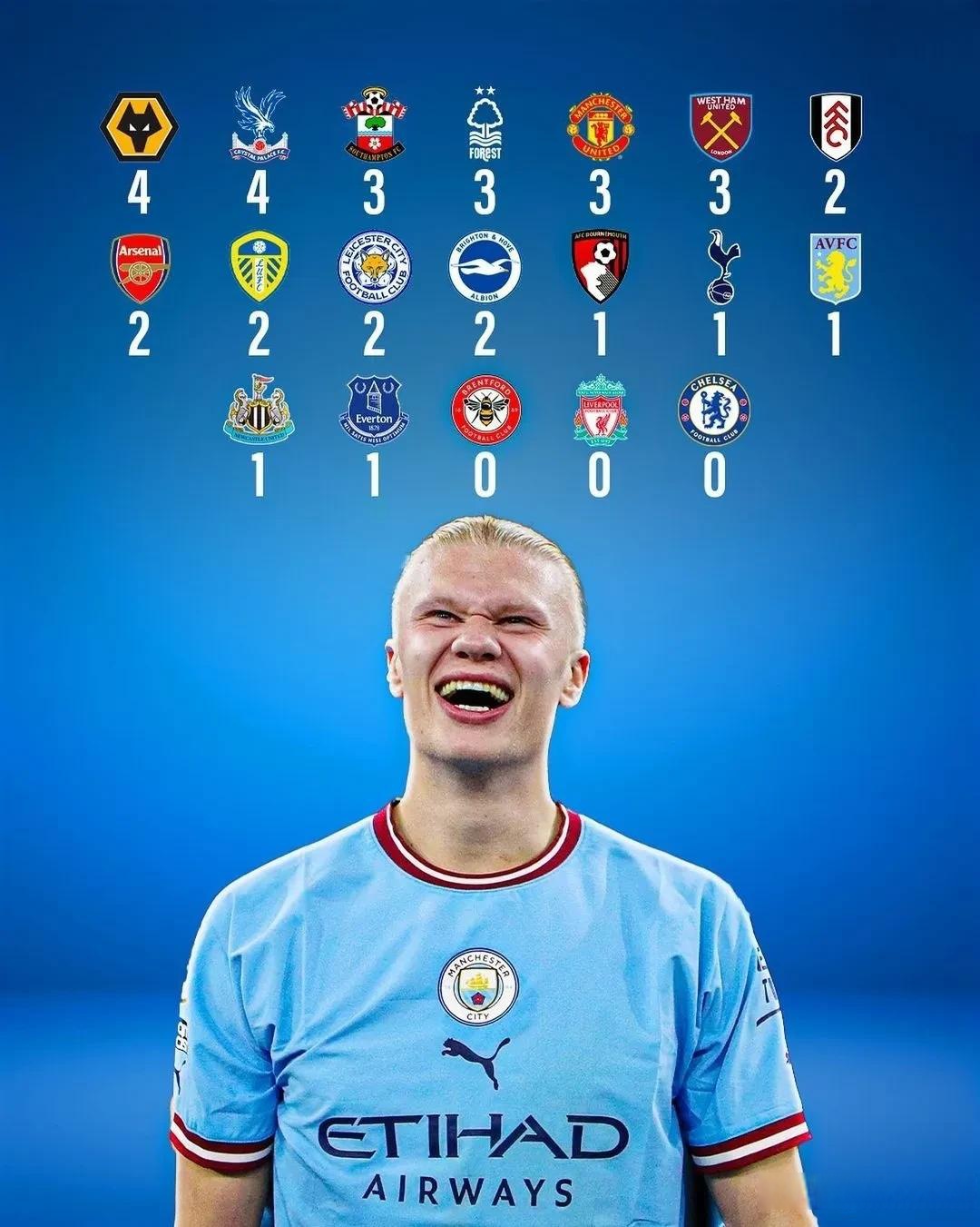 哈兰德连续十二场比赛得分超过挺进下一轮，利物浦挑战极限！的简单介绍